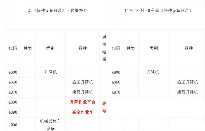 導(dǎo)軌式升降貨梯不屬于特種設(shè)備(圖2) 16413699602920240.png